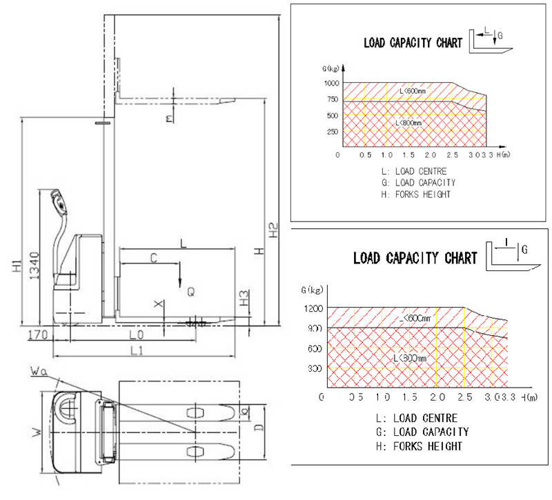 Dettagli dell'impilatore elettrico HH1216