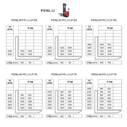 Электрический штабелер PS16LLI с начальной грузоподъёмностью 1200 кг - AMARITE