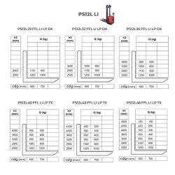 Электрический штабелер PS16LLI с начальной грузоподъёмностью 1200 кг - AMARITE