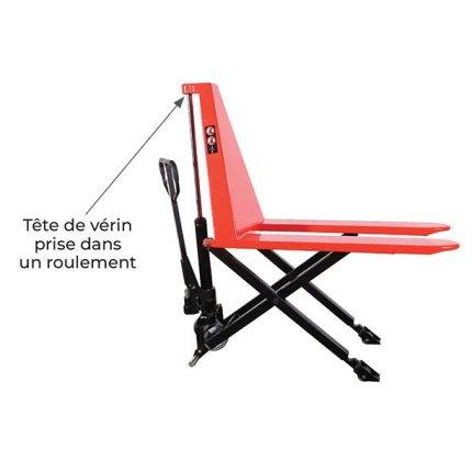 HL540M Manual scissor lift pallet truck 1000 kg - AMARITE